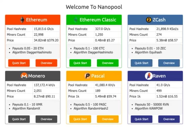 Jaki pool do Ethereum: Wybierz najlepszy i uniknij niepotrzebnych strat