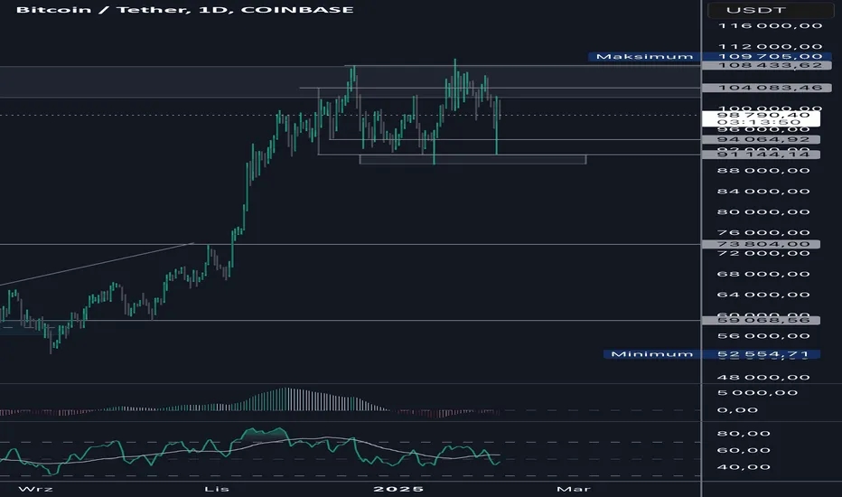 Kiedy koniec bessy? Oczekiwania i oznaki rynkowej poprawy