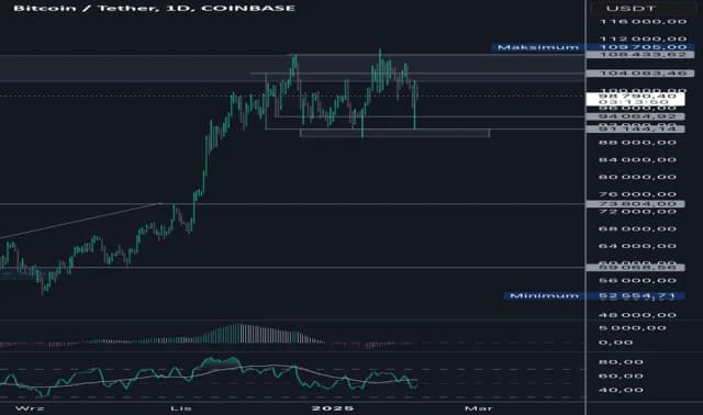 Kiedy koniec bessy? Oczekiwania i oznaki rynkowej poprawy