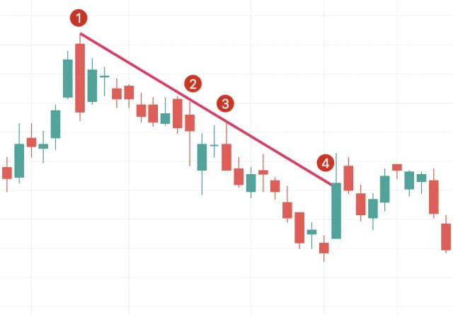 Jak czytać wykresy na Binance i uniknąć błędów w handlu kryptowalutami