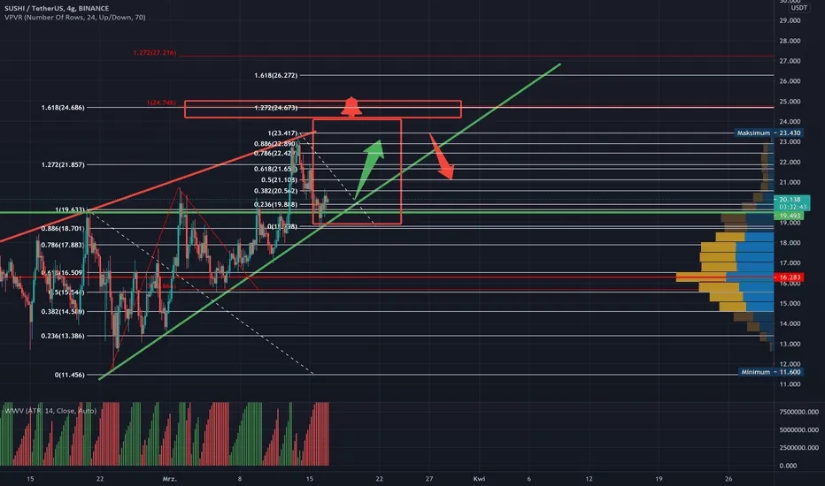 Sushi kryptowaluta: aktualna cena, analiza rynku i potencjał inwestycyjny