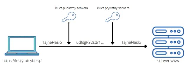 Kryptografia klucza publicznego: jak zabezpieczyć swoje dane?