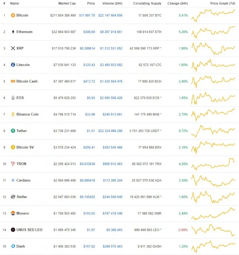Co to są Altcoiny? Prosty Przewodnik po Kryptowalutach