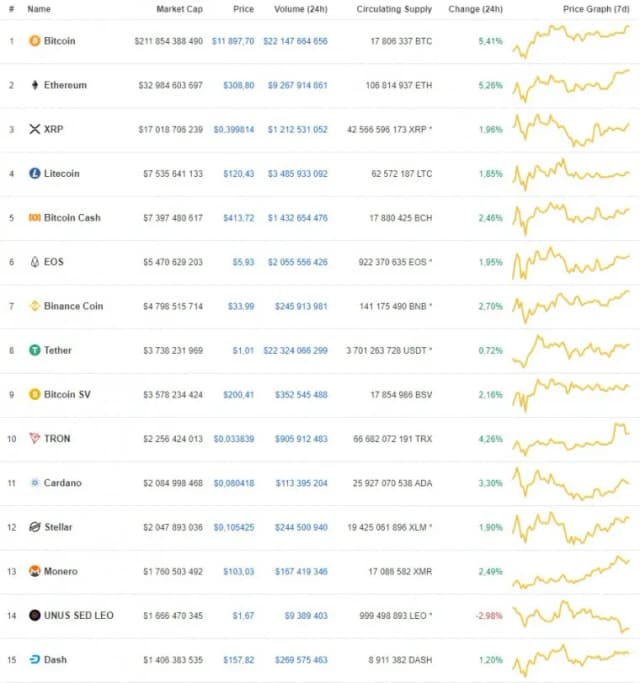 Co to są Altcoiny? Prosty Przewodnik po Kryptowalutach