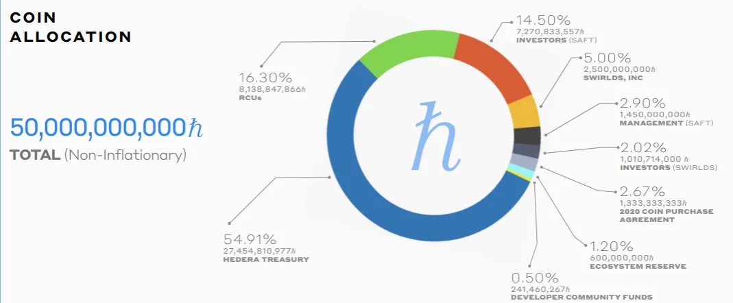 Hedera kryptowaluta: Potencjał inwestycyjny i analiza rynku HBAR