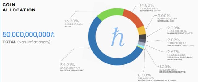 Hedera kryptowaluta: Potencjał inwestycyjny i analiza rynku HBAR